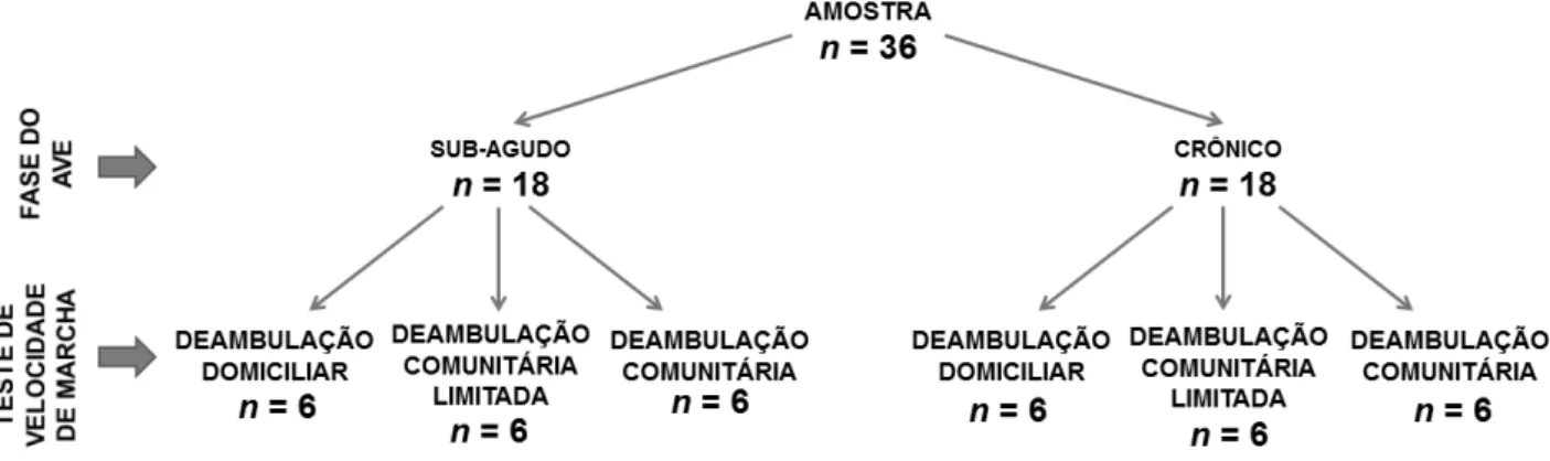 Figura 1. Árvore de recrutamento dos voluntários 