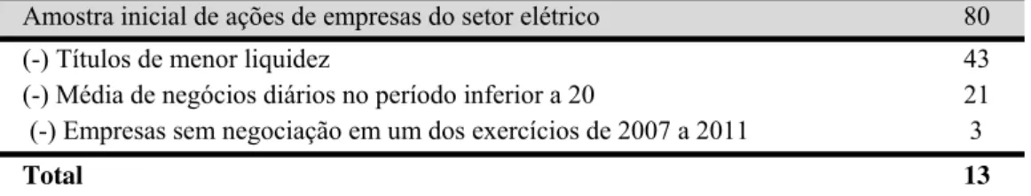 Tabela 1 - Composição da amostra da pesquisa 