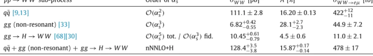 Fig. 2. The measured ﬁducial cross section at √