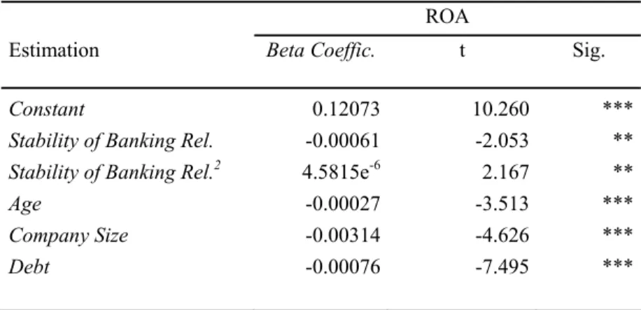 Table 5. Nonlinear effect of ownership concentration on operating profitability: cross-section analysis 