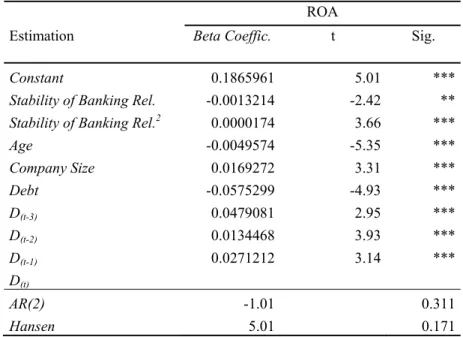 Table 7. Nonlinear effect of ownership concentration on operating profitability: panel data analysis 