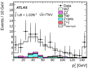 Table 1: Fiducial efficiency per channel. The uncertainty due to simulated sample size and parton distribution functions is shown.