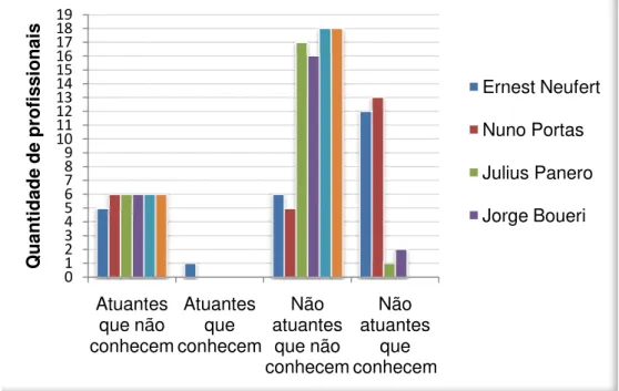 Figura 11 – Métodos de