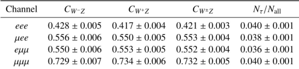 Table 2: The C WZ and N τ /N all factors for each of the eee, µee, eµµ, and µµµ inclusive channels