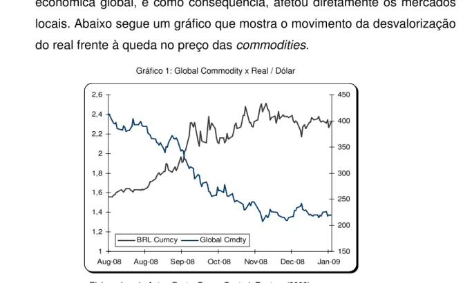 Gráfico 1: Global Commodity x Real / Dólar 