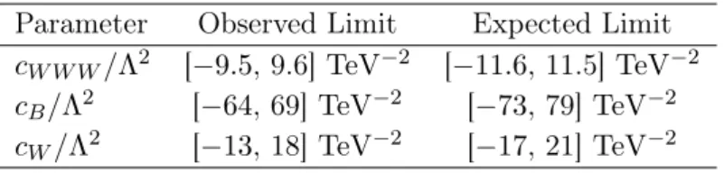Table 5. The observed and expected 95% CL limits on the effective field theory parameters c W W W /Λ 2 , c B /Λ 2 , and c W /Λ 2 