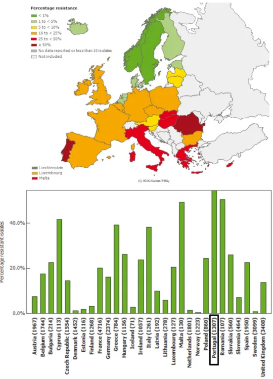 Figura 1. Mapa europeu e gráfico relativo aos valores de isolados anuais de MRSA em cada país