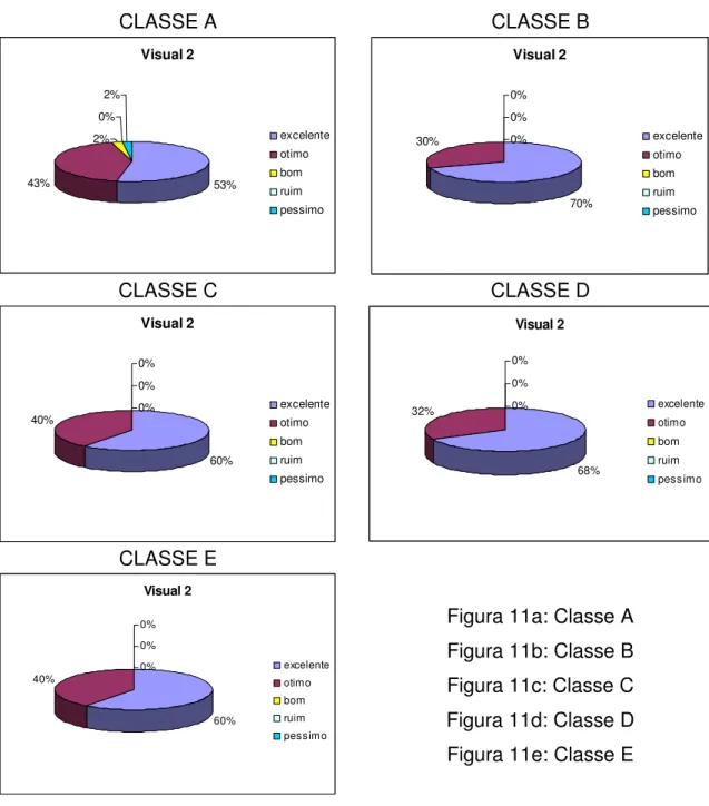 Figura 11a: Classe A  Figura 11b: Classe B  Figura 11c: Classe C  Figura 11d: Classe D  Figura 11e: Classe E 