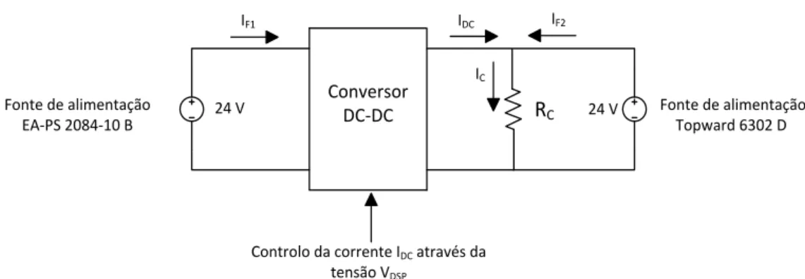 Figura 30 – Conversor DC-DC com a saída ligada a um barramento DC. 