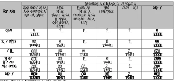 Tabela 5Tabela 5Tabela 5 Tabela 5    