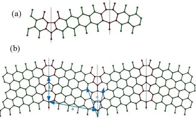 Figura 3.5: (a) Superc´elula da estrutura FG1; (b) Estrutura resultante da repeti¸c˜ ao peri´odica desta superc´elula.