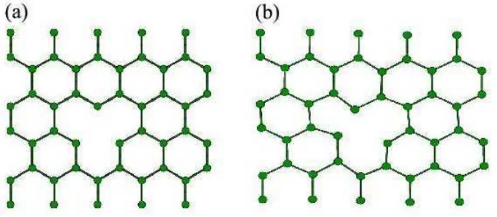 Figura 3.12: (a)Geometria inicial de uma vacˆancia em grafeno e (b) a respectiva geometria otimizada.