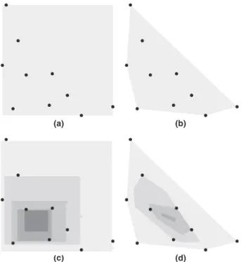Fig. 1. Geometric representations of species niche. Points are presences in a two-dimensional environmental space