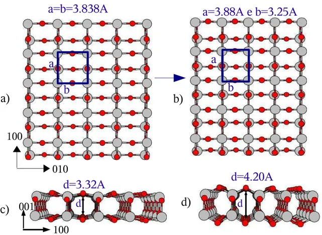 Figura 3.4: a) Camada (001) do T iO 2 anatase n˜ ao relaxada vista do plano (001). b) Camada (001) do T iO 2 anatase relaxada vista do plano (001)