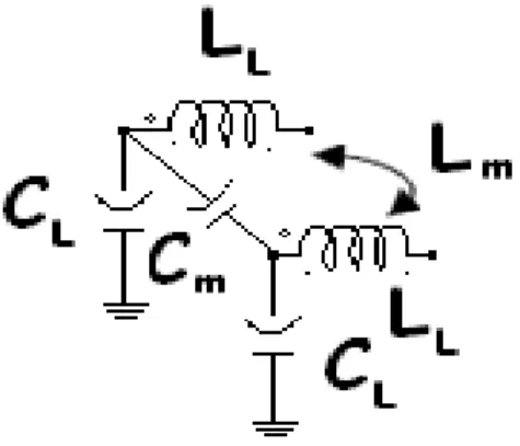 Figura 9 - Modelo de circuito equivalente de uma n-seção de acoplamento de transmissão