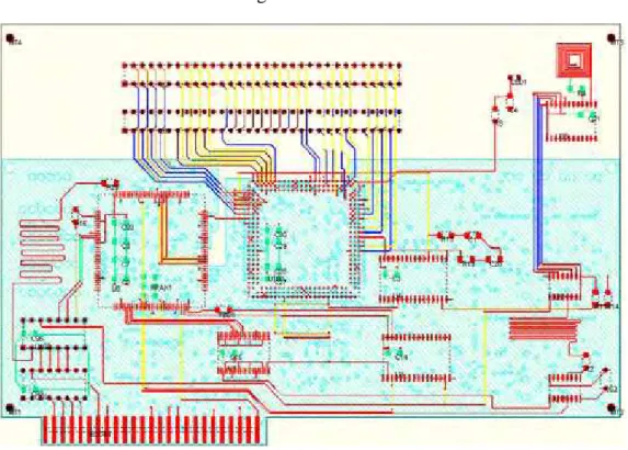 Figura 23 – PCI II 