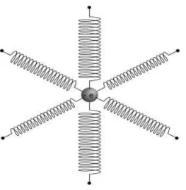 Figura 2.4: Modelo representativo de um el´etron em um meio anisotr ´opico.