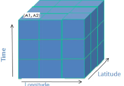 Figure 2 Multitemporal Images as SciDB Array 