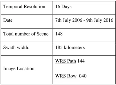 Table 1 Specification of Image Used. Source: USGS 