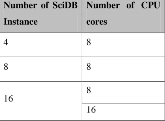 Table 2 Size of Data Window 
