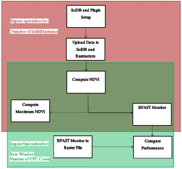 Figure 5 Workflow of operations 