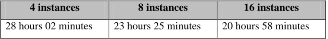 Table 4 Time for upload and restructuring data in SciDB 