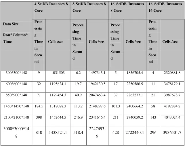 Table 5 Performance metric for NDVI computation 