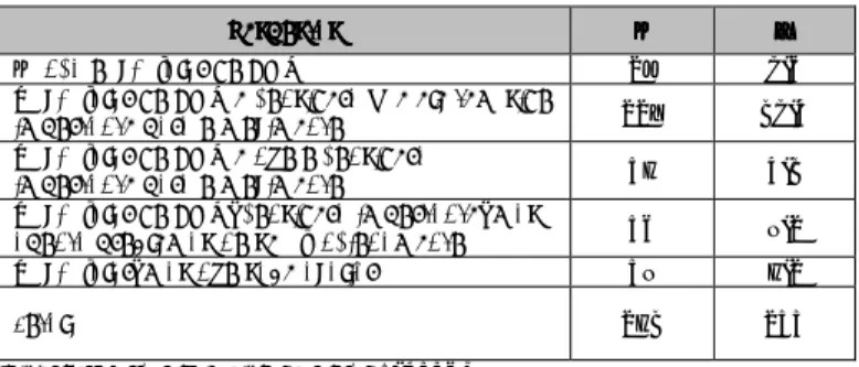 Tabela 9Tabela 9Tabela 9 Tabela 9     InforInforInfor