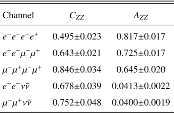 Table 7: The C ZZ and A ZZ factors for each of the ZZ → ` − ` + ` 0 − ` 0 + and ZZ → ` − ` + ν¯ ν decay modes