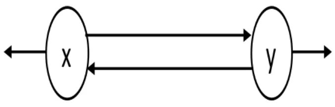 Figure 3.1: Compartimental representation of Macdonald's model.