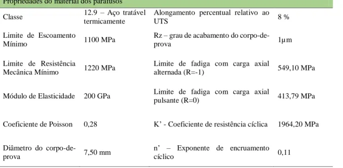 Tabela 9 - Propriedades do material dos parafusos  Propriedades do material dos parafusos 