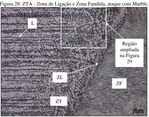 Figura 28: ZTA - Zona de Ligação e Zona Fundida, ataque com Marble. 