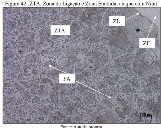 Figura 42: ZTA, Zona de Ligação e Zona Fundida, ataque com Nital. 
