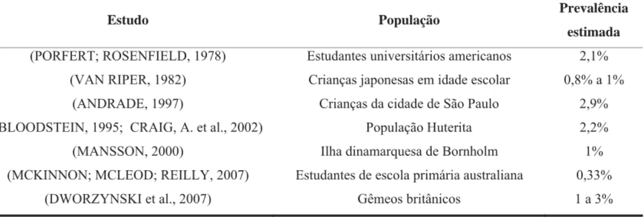 Tabela 1. Variações nas estimativas de prevalência em diferentes estudos e populações