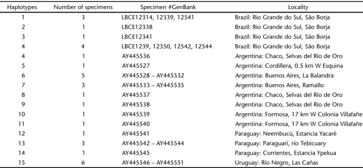 Table I). These data, together with 25 S. aquaticus retrieved from GenBank, accounted for 15 haplotypes (Table I)