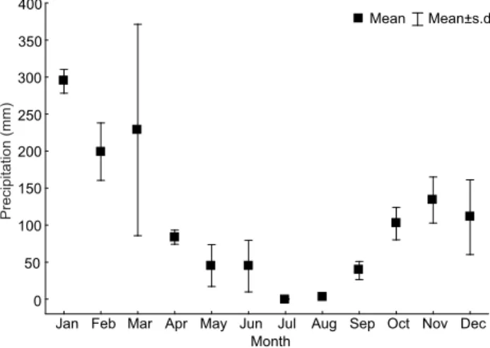 Table I. Physical characteristics of the sampling sites in the Verde River and São Domingos, Upper Paraná River Basin, state of Mato Grosso do Sul, Brazil.