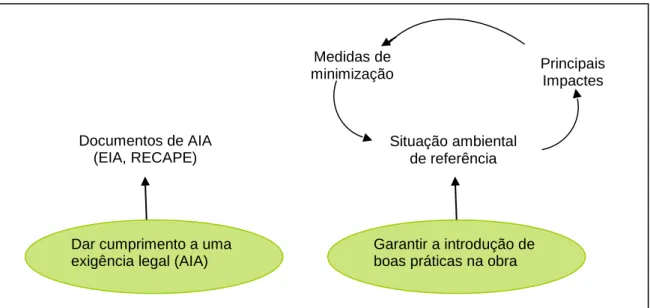 Figura 3 – Enquadramento do PAA (Fonte: Lourenço, 2008). 