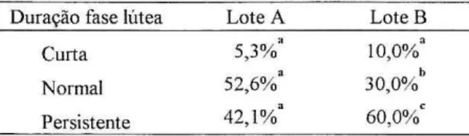Tabela  II - Diferen y 8s  percentuais  entre  lales  relativamente  a 