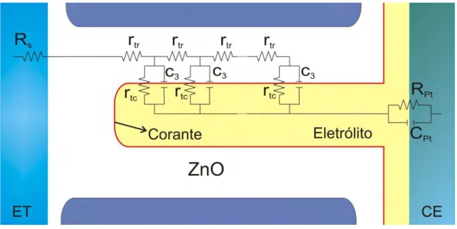 Figura 5.4. Circuito equivalente para as CSSC com nanotubos de ZnO. 