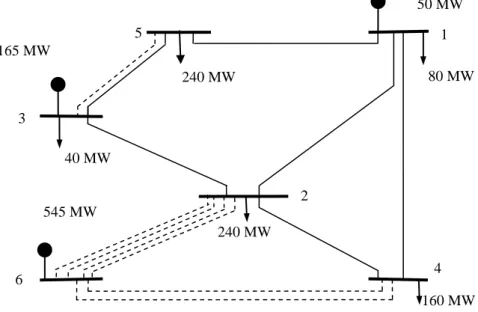 Figure 8 - The Garver system with the base case topology and optimum solution   