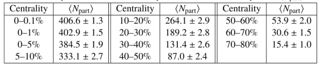 Table 2: The correspondence between centrality intervals used in the analysis and hN part i values.