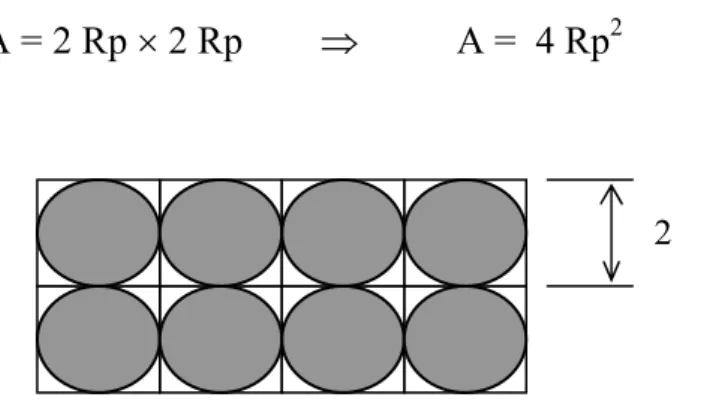 Figura 15 – Representação dos espaços vazios entre as partículas equivalentes de  raio Rp envolvidas por quadrados de lado 2 Rp (arranjo cúbico de canal livre)