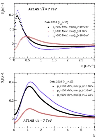 FIG. 2. The uncorrected data measurements (top: S E , bottom: S η ) obtained from the data sample collected at √