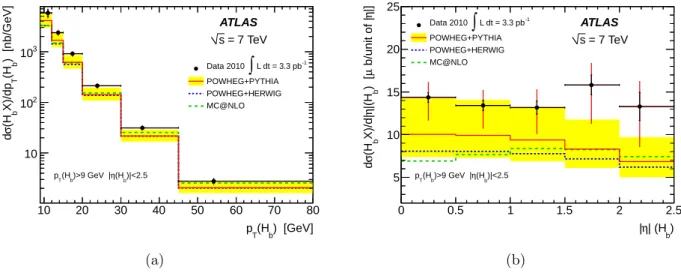Figure 3: Differential cross section for H b production as a function of (a) p T and (b) |η| of the b-hadron, in the fiducial kinematical region p T (H b ) > 9 GeV, |η(H b )| < 2.5