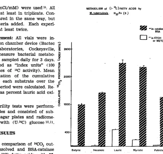 Figure  1 shows  a  comparison  of  raoq  out-