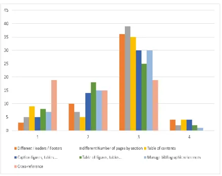 Fig. 3 - MsWord: you know how to… 