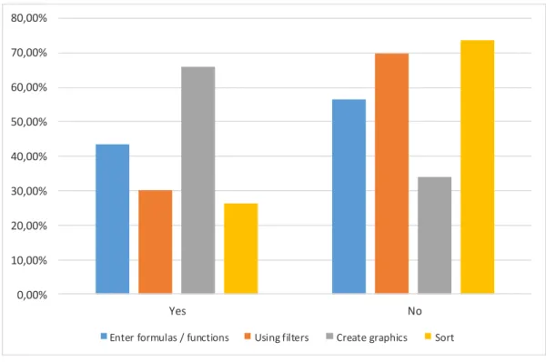 Fig. 4 - MsExcel: you know how to... 
