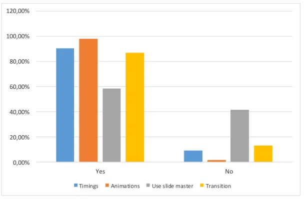 Fig. 5 - MsPowerPoint: you know how to... 