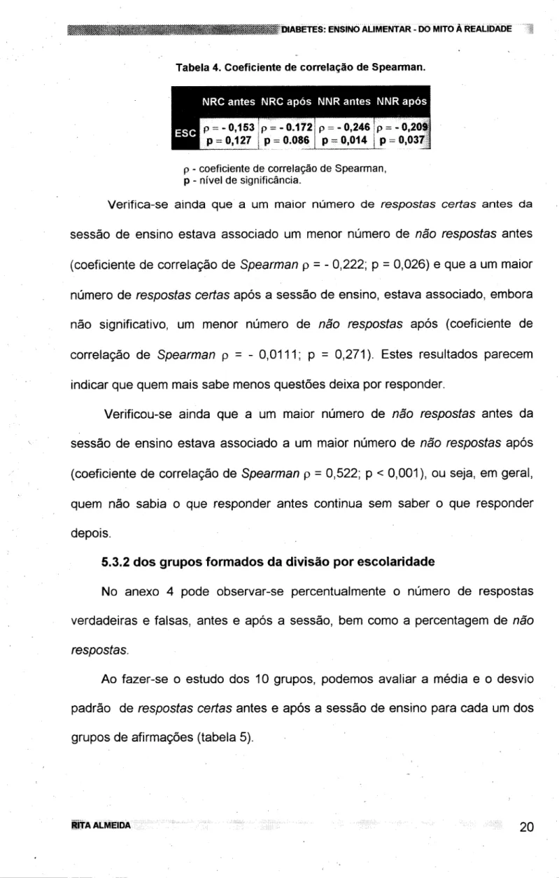 Tabela 4. Coeficiente de correlação de Spearman. 