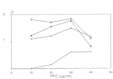 Fig. 2 - Immunoblotting pattern of PFC and PNFC as antigen. Lane 1 - Reaction with reduced native and periodate-treated antigens of pooled hydatid human sera